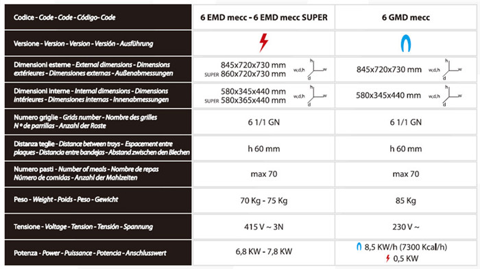 6MD MECC1